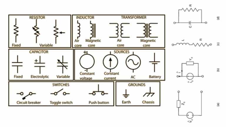 Basic of electrical circuit, elements and sysmbols