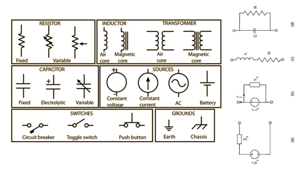 Basic of electrical circuit, elements and sysmbols