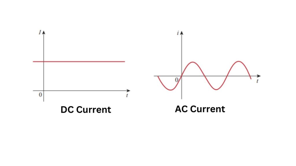 What Is Electric Current? DC and AC Current - Passive Electrical