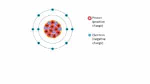 What is electric charge