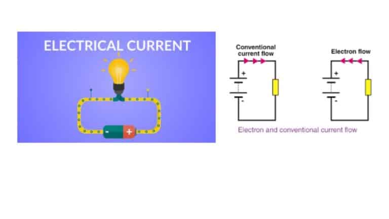 What is electric current