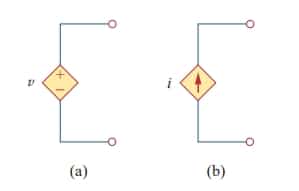 symbols of dependent source