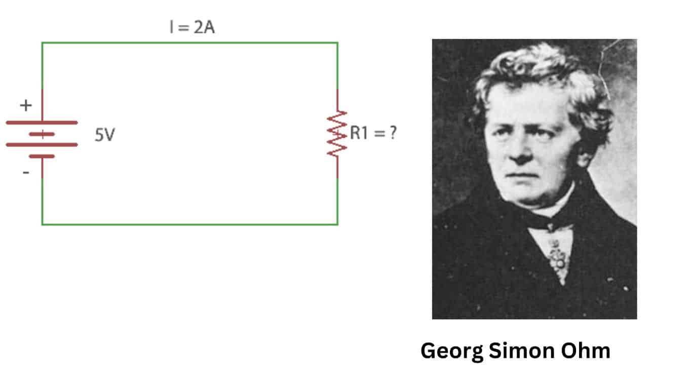 Ohm's Law